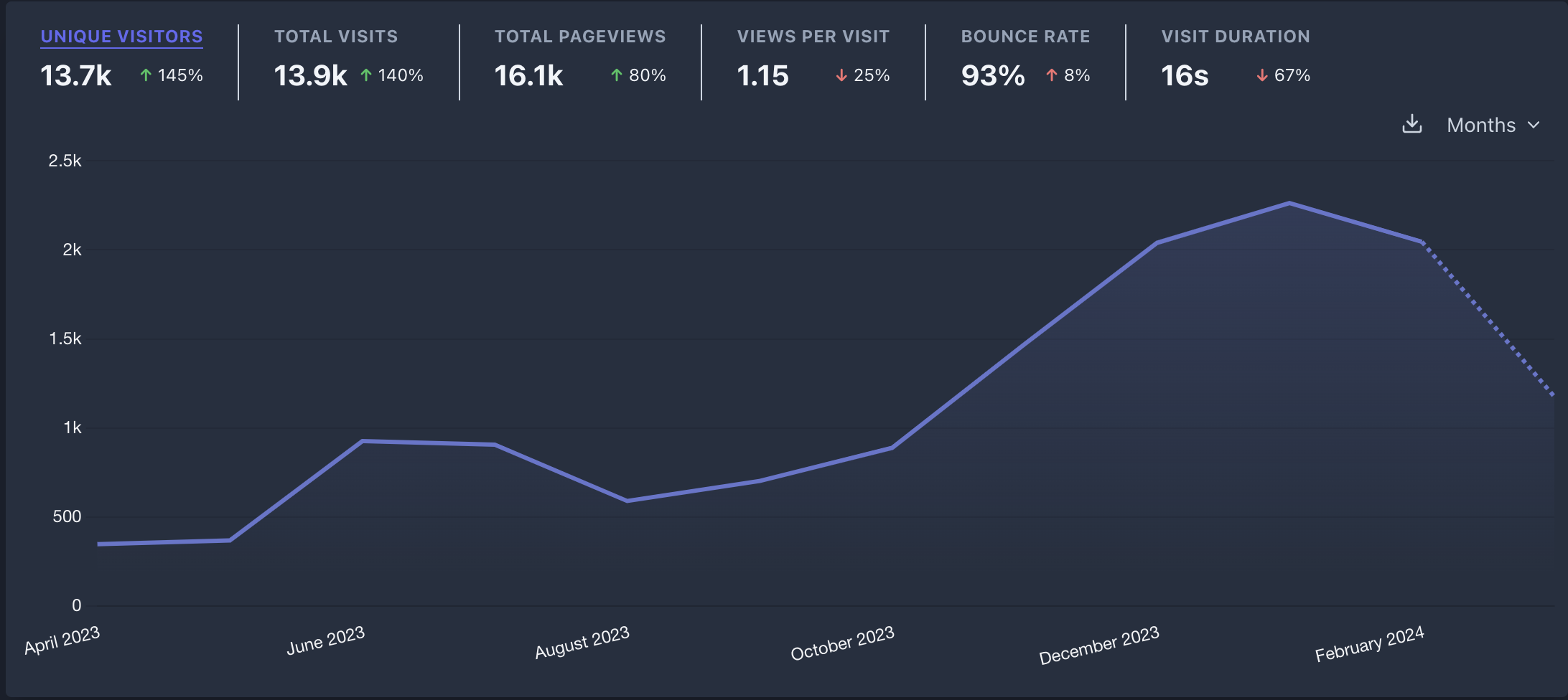 client secondrightresource seo traffic data